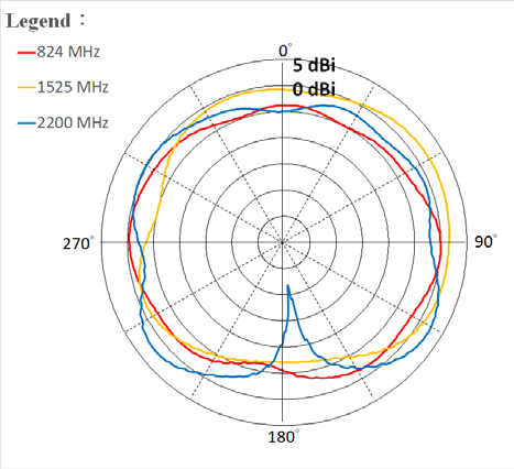 TE Connectivity 8-2195852-1 for sale