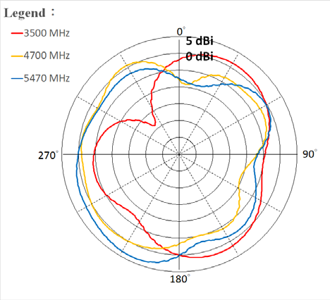 TE Connectivity 8-2195852-1 for sale