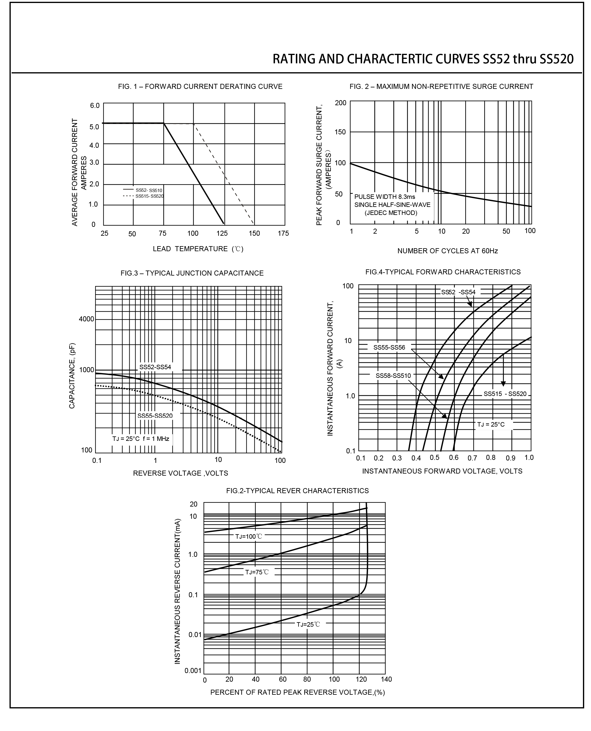 SEP SS510(SMA) for sale