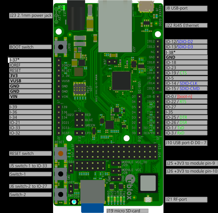 U-BLOX EVK-NINA-W151 for sale