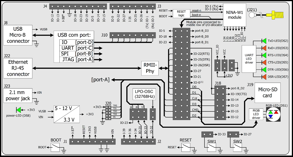 U-BLOX EVK-NINA-W151 for sale