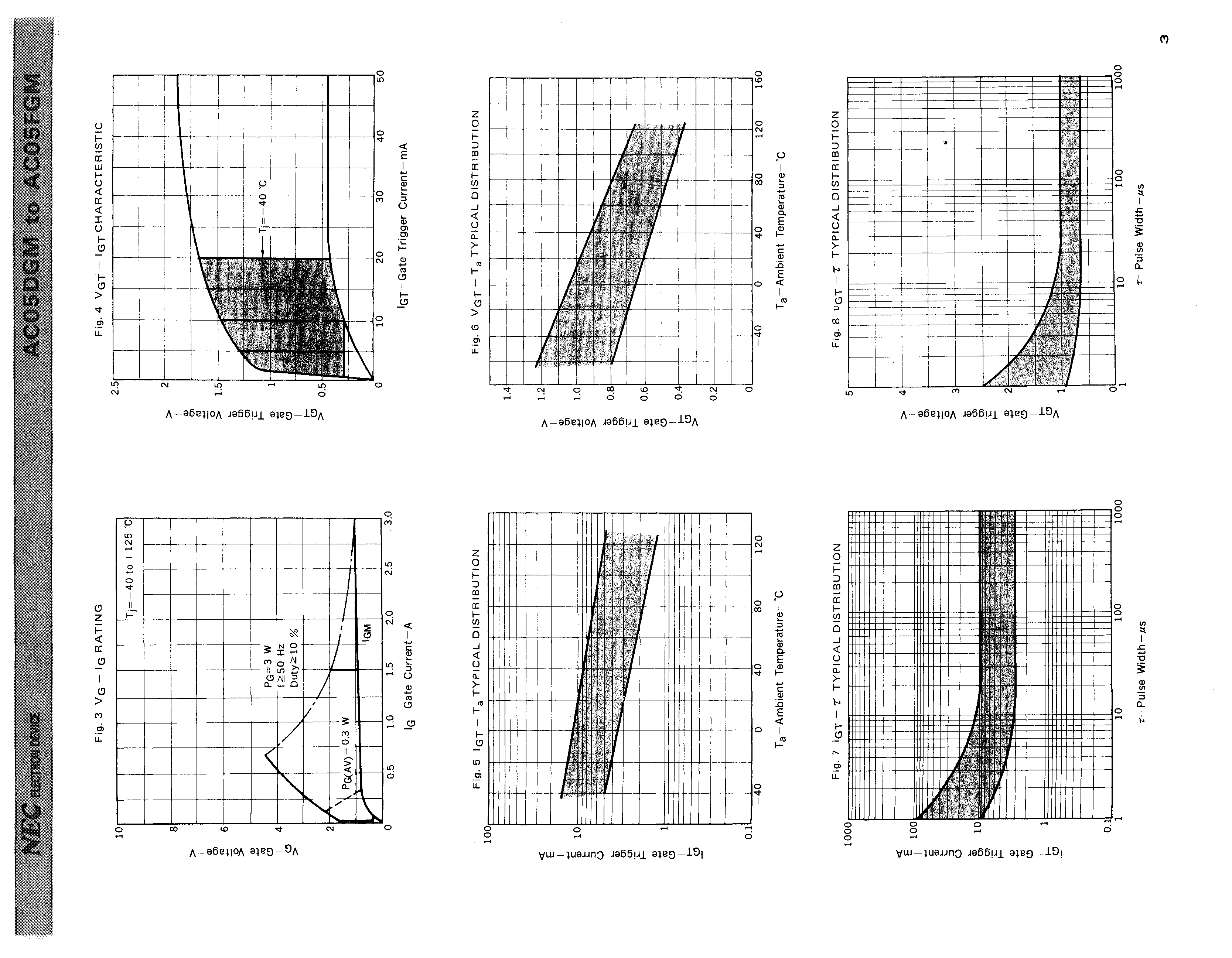 RENESAS AC05DGM(YB)-AZ for sale