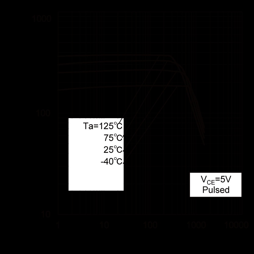 ROHM 2SCR375PHZGT100Q for sale