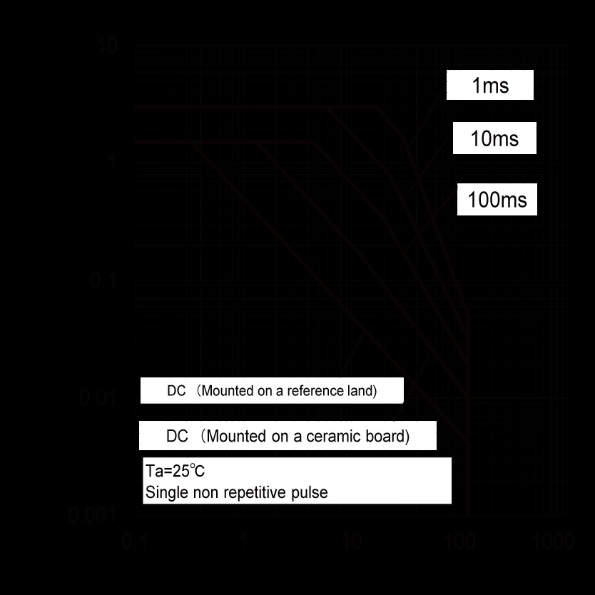 ROHM 2SCR375PHZGT100Q for sale