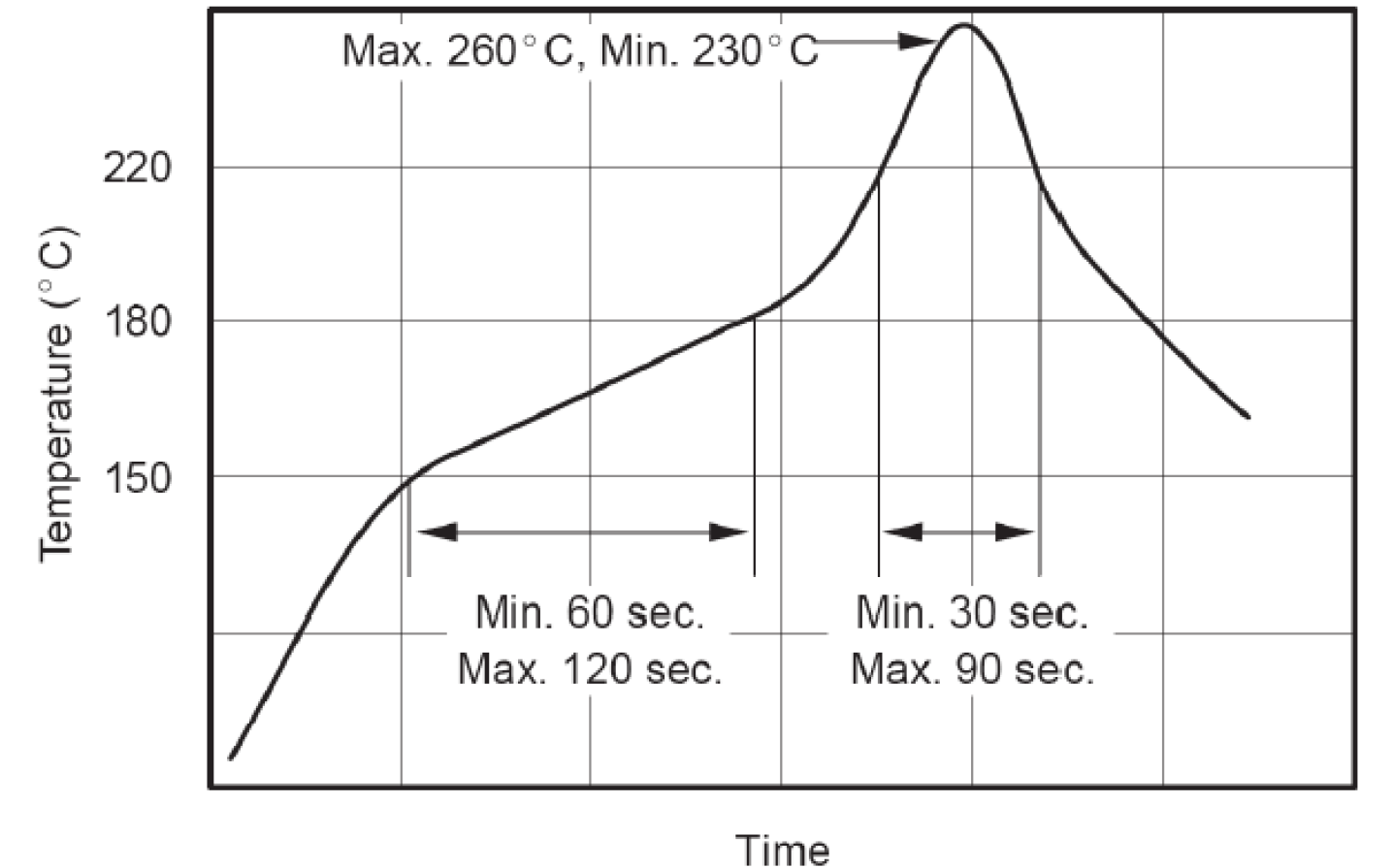 Qorvo DW3110TR13 for sale