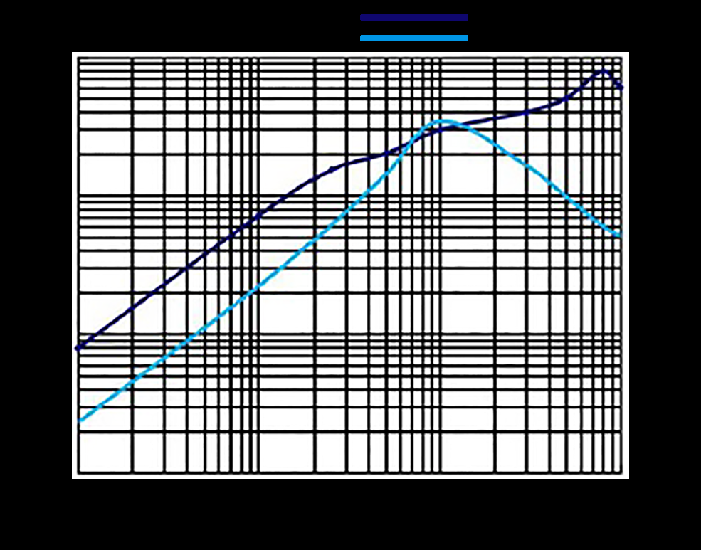 Bel Fuse SPDL975WM-750-2P-T for sale