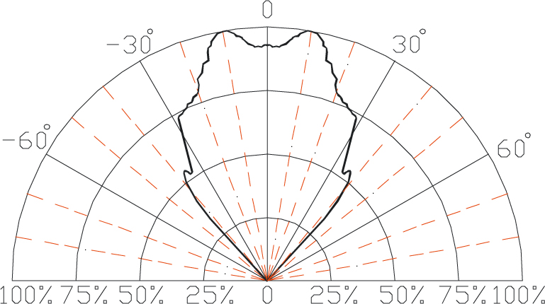 BIVAR R50BG2-5-0080 for sale