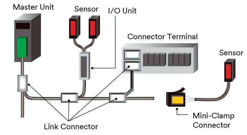 3M 37C04-3122-000 FL for sale