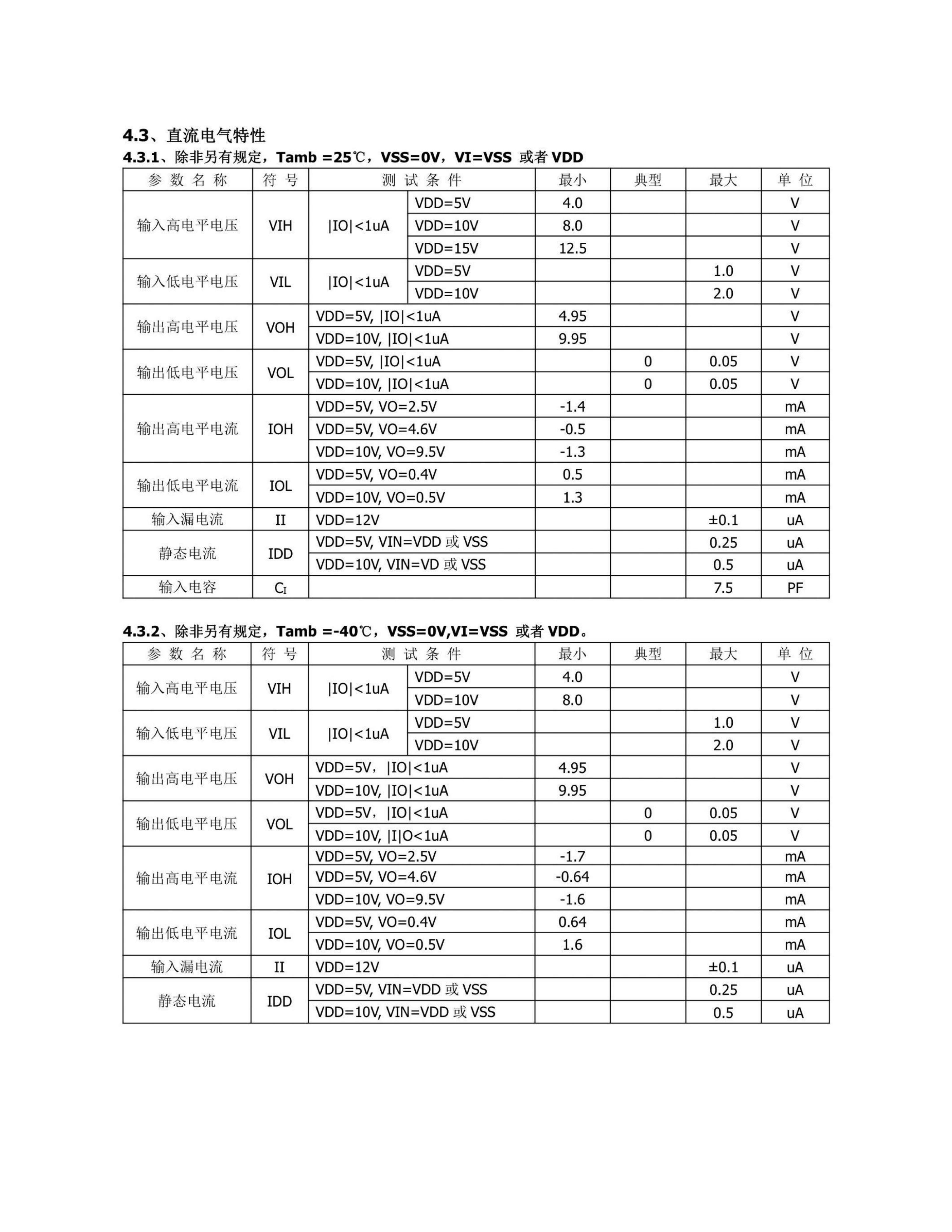 TDSEMIC CD4069BE-TD for sale