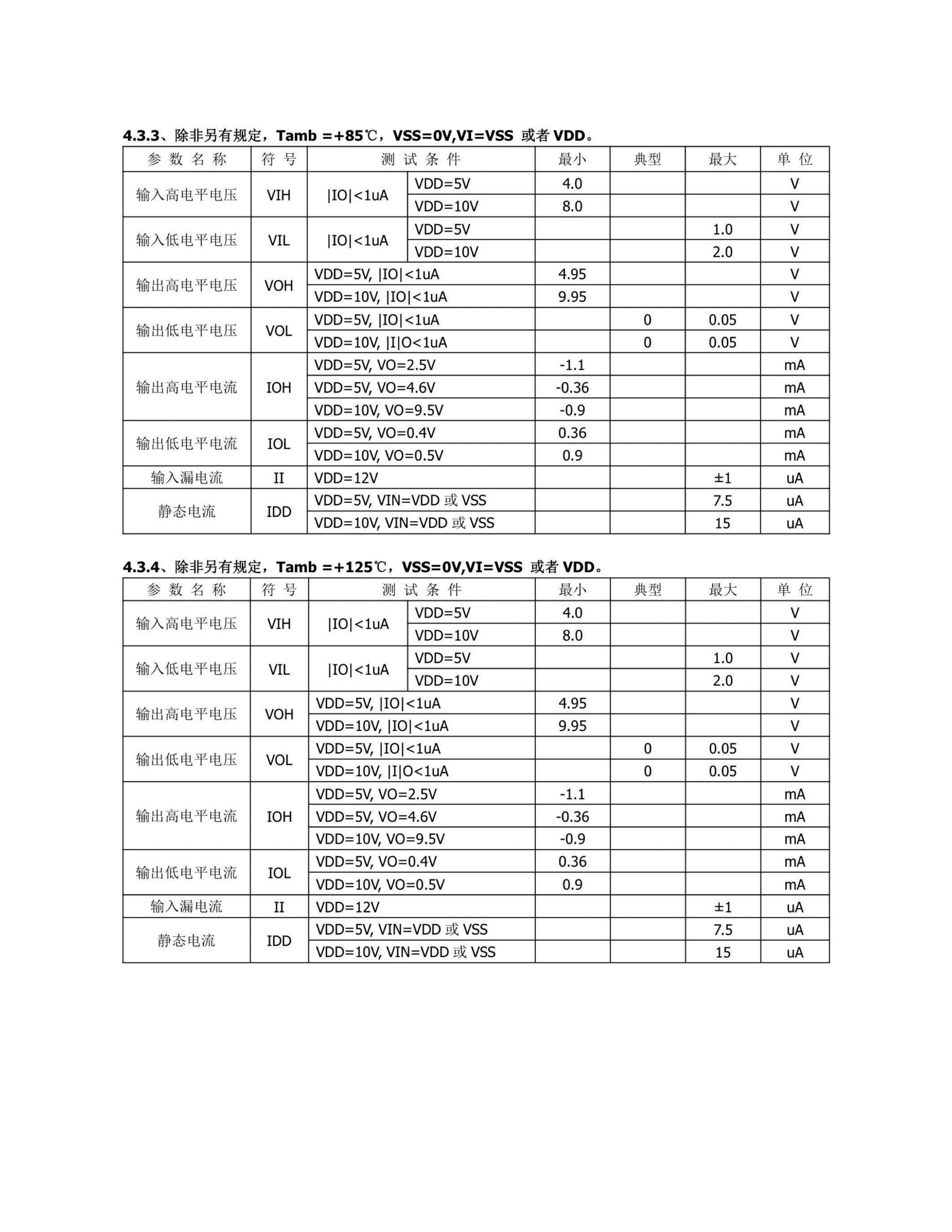 TDSEMIC CD4069BE-TD for sale