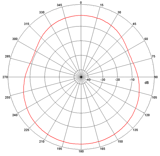 Johanson Dielectrics 2450AT07A0100001T for sale