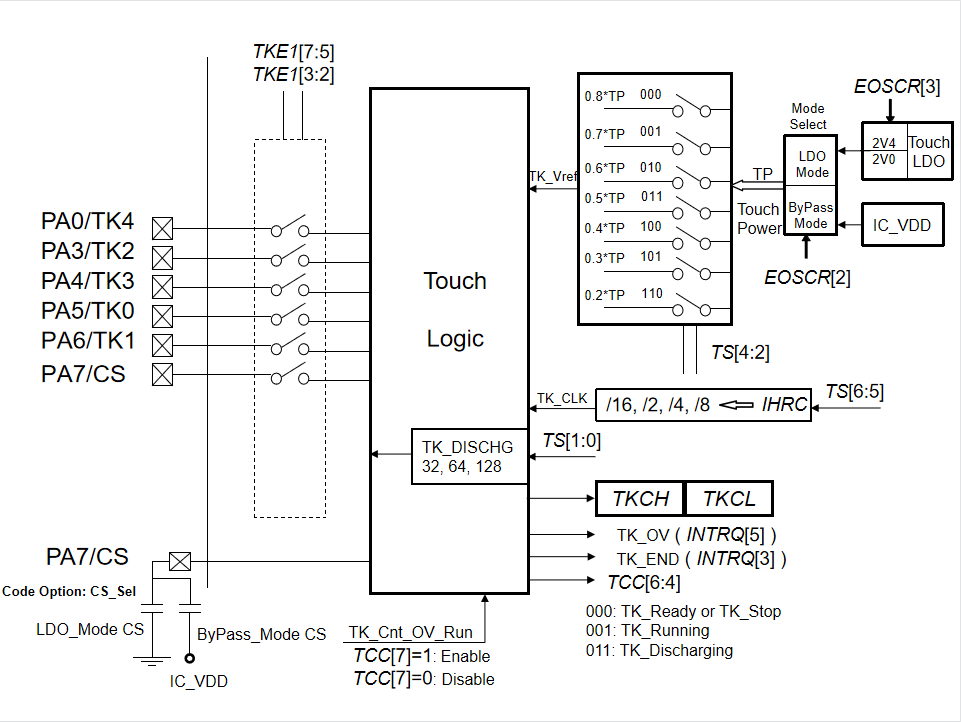 PADAUK PMS161-U06A for sale