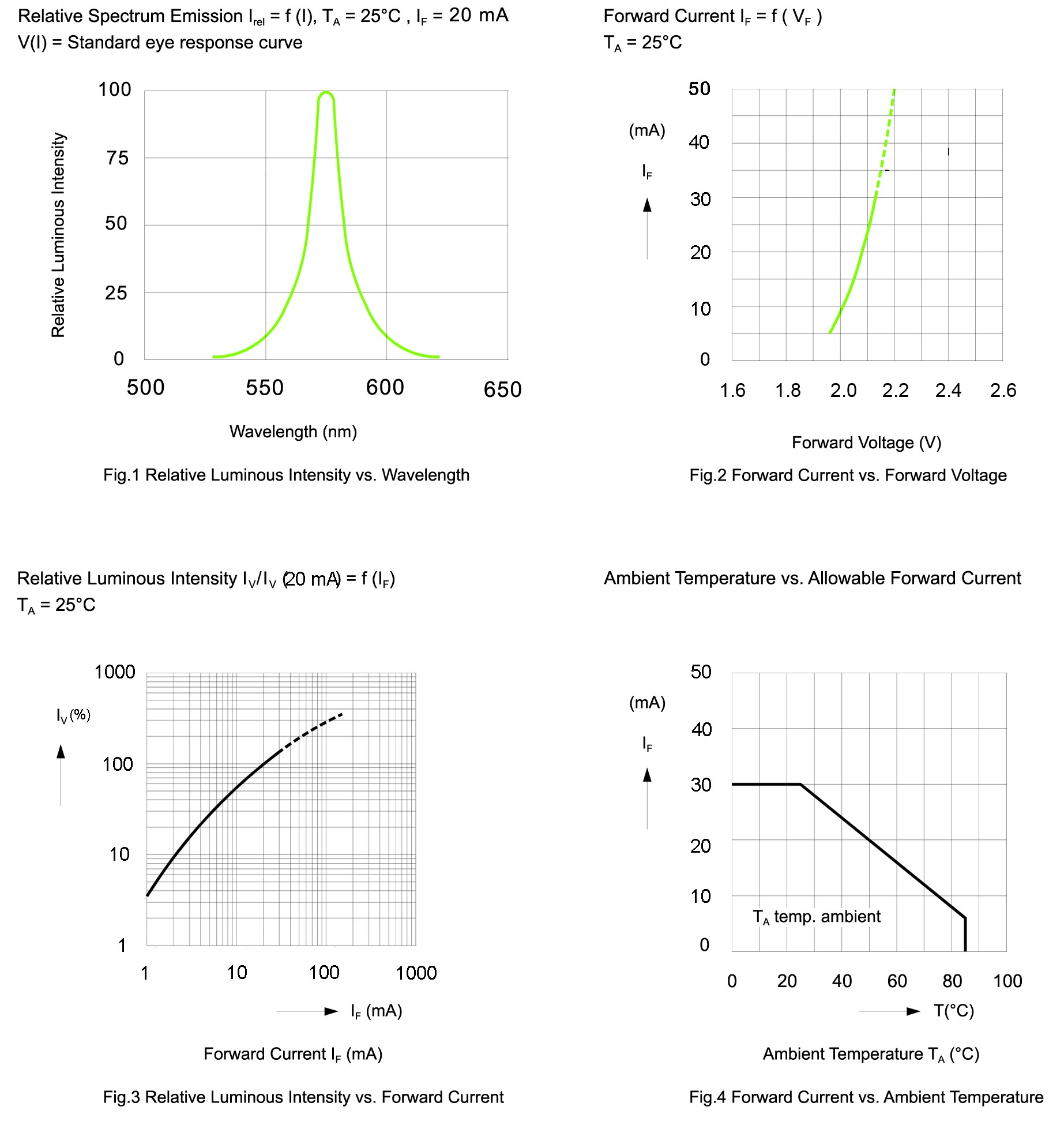 BIVAR SMP2-SGC for sale