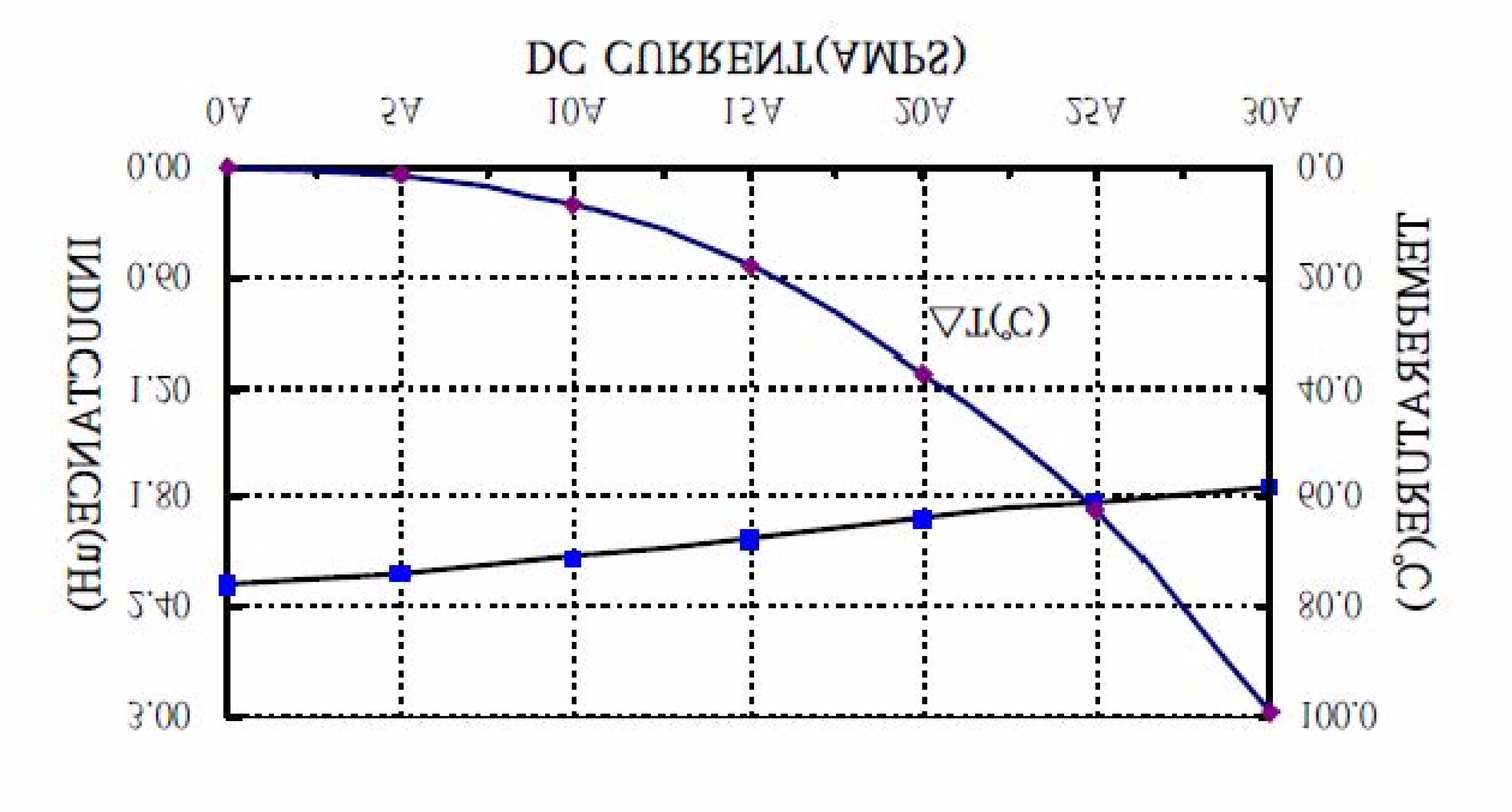 XFMRS XFHCL4-2R2M for sale