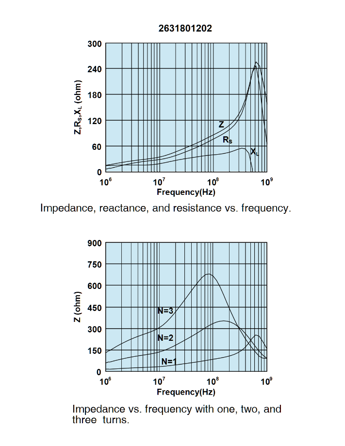 Fair-Rite 2631801202 for sale