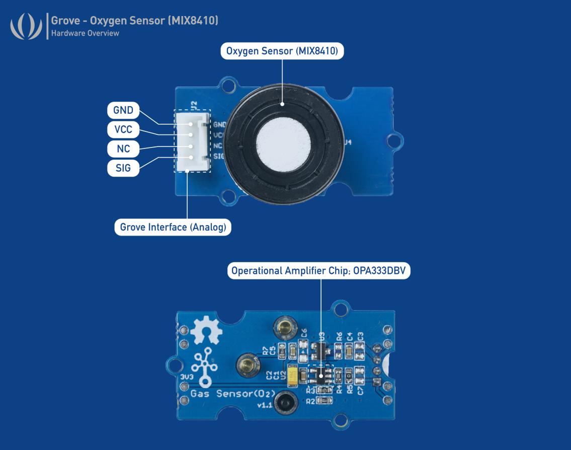 Seeed 101990680 for sale
