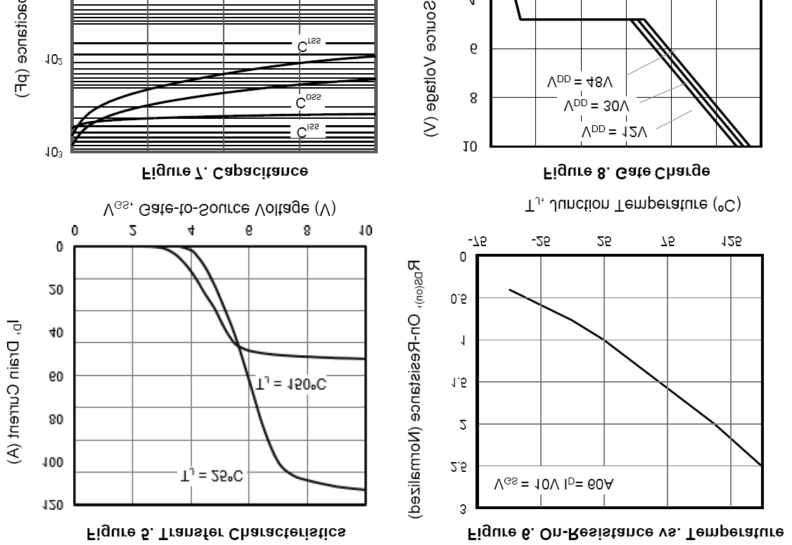 KIA Semicon Tech KNP3106N for sale