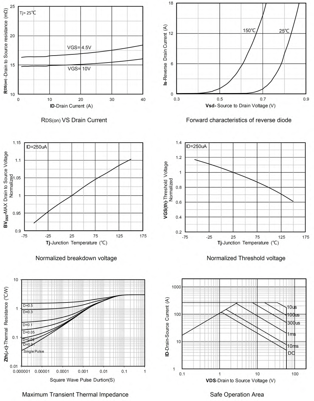 ChipNobo CD15RN06M for sale