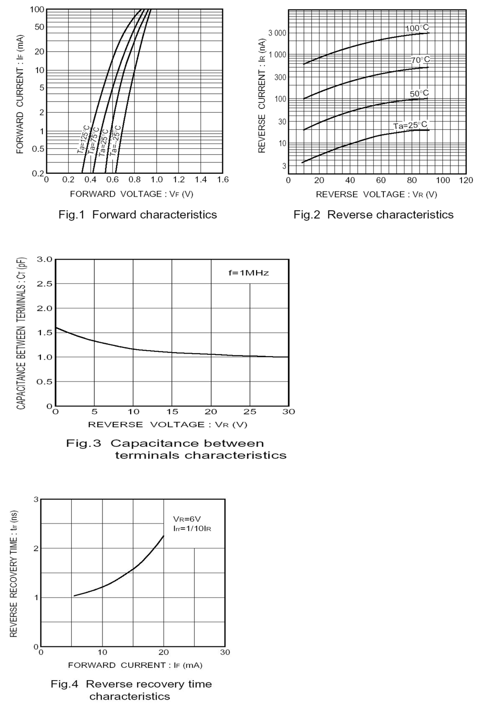 FH FHLL4148-XE for sale