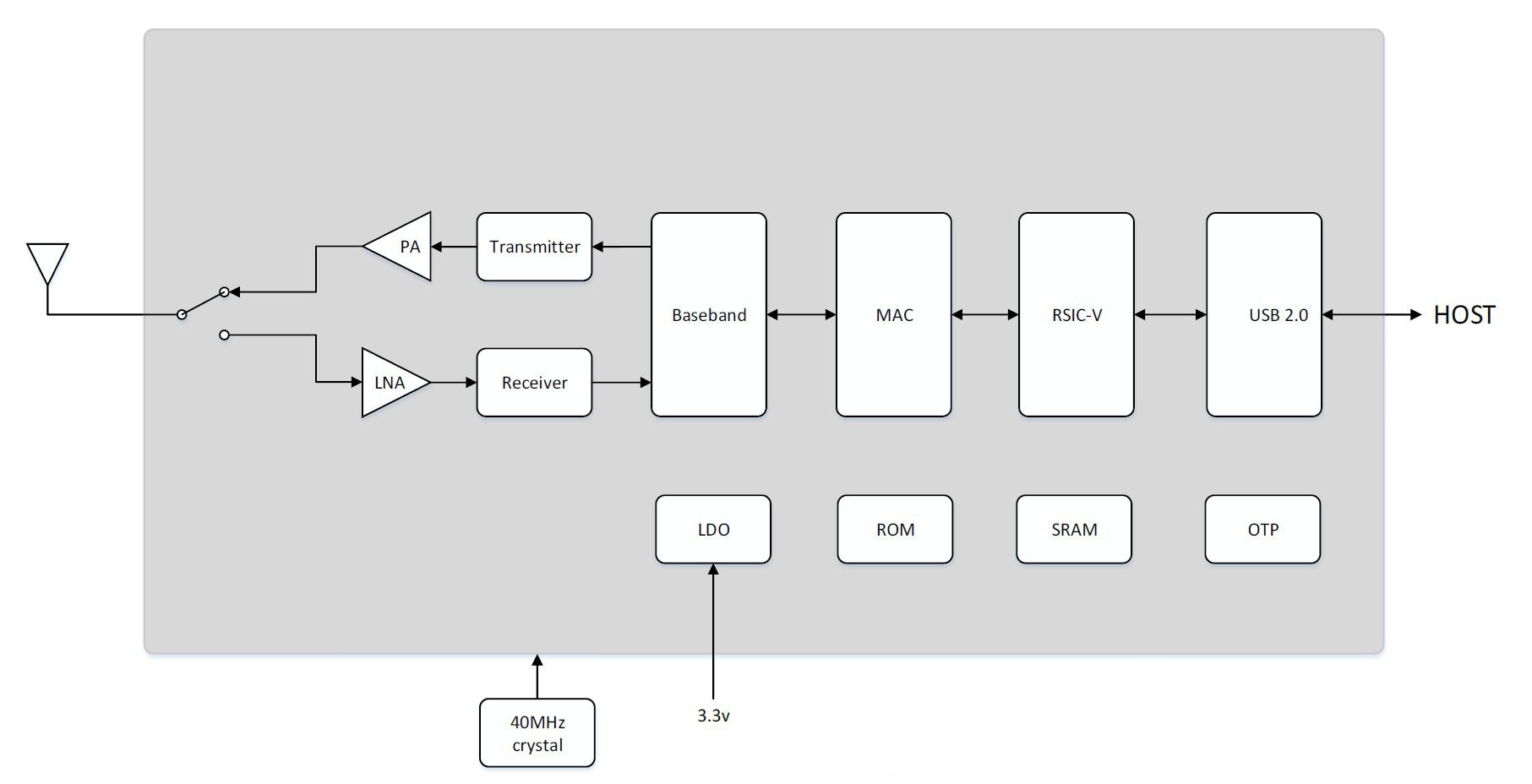 oflycomm O9001UE for sale