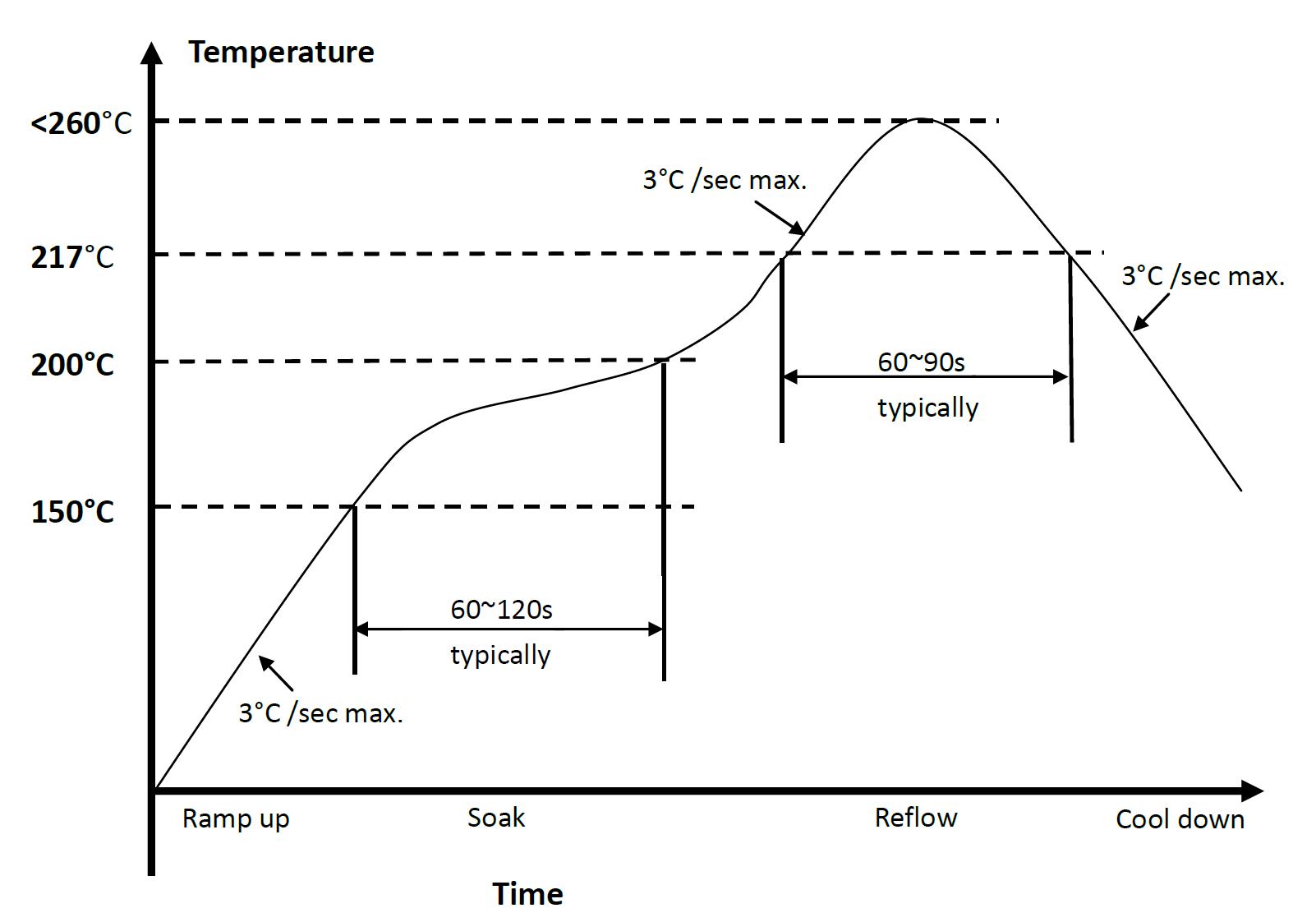 oflycomm O9001UE for sale