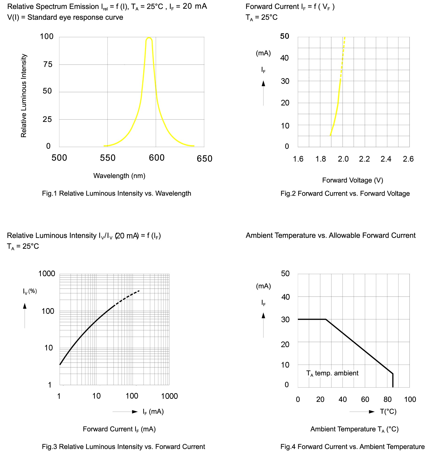 BIVAR SMP2-SYC for sale