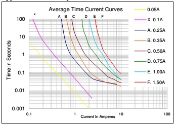 SEMIWARE SMD1206-010/60 for sale