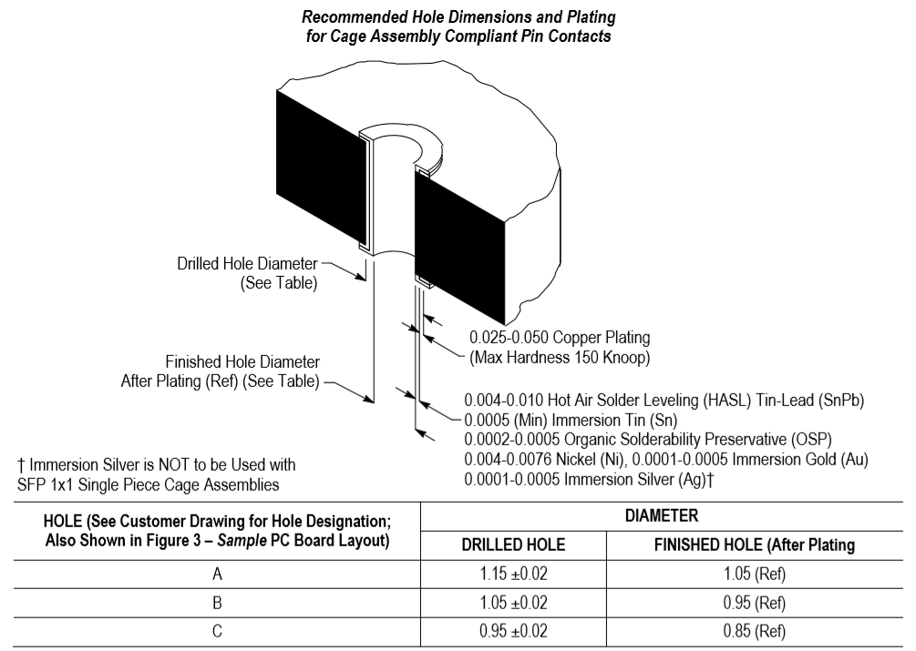 TE Connectivity 2359845-2 for sale