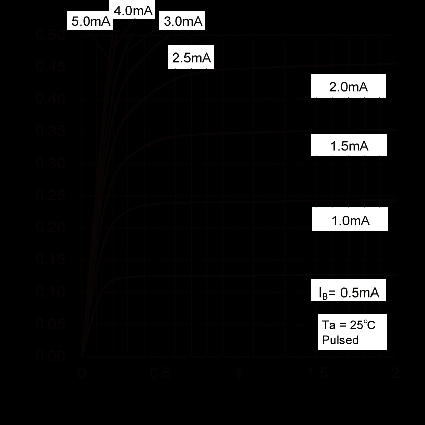 ROHM 2SCR512PHZGT100 for sale