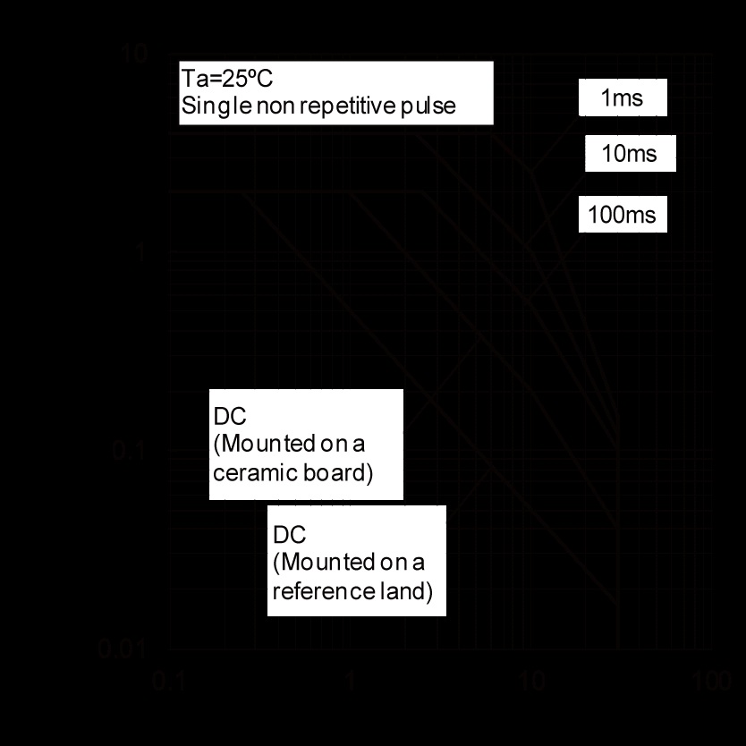 ROHM 2SCR512PHZGT100 for sale