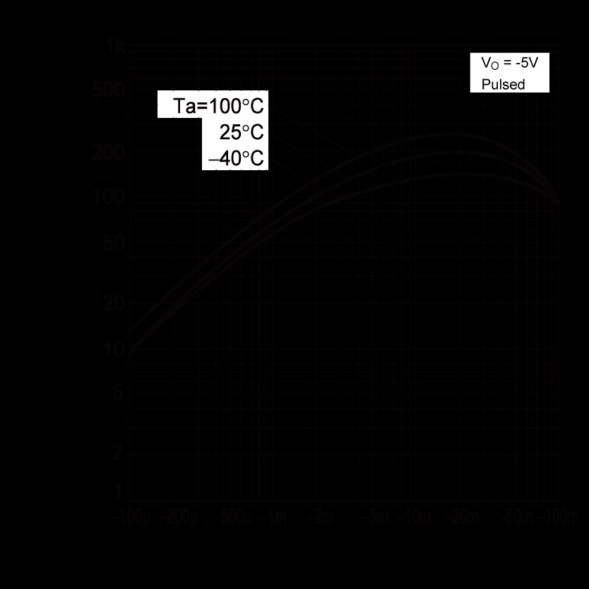 ROHM DTA143ZE3HZGTL for sale