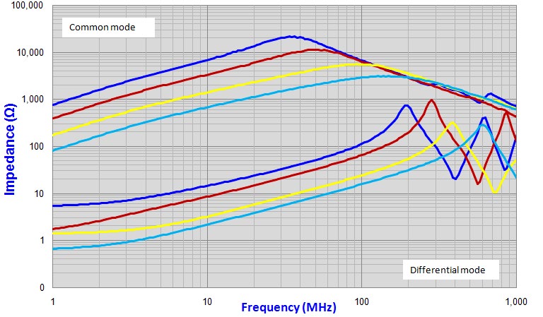 ABRACON ACMS-Q4526C-110-T for sale