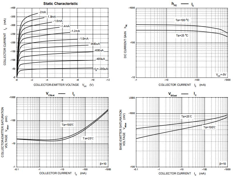 CBI FMMT591 for sale