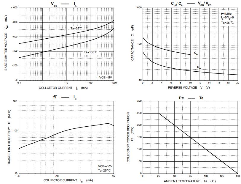 CBI FMMT591 for sale