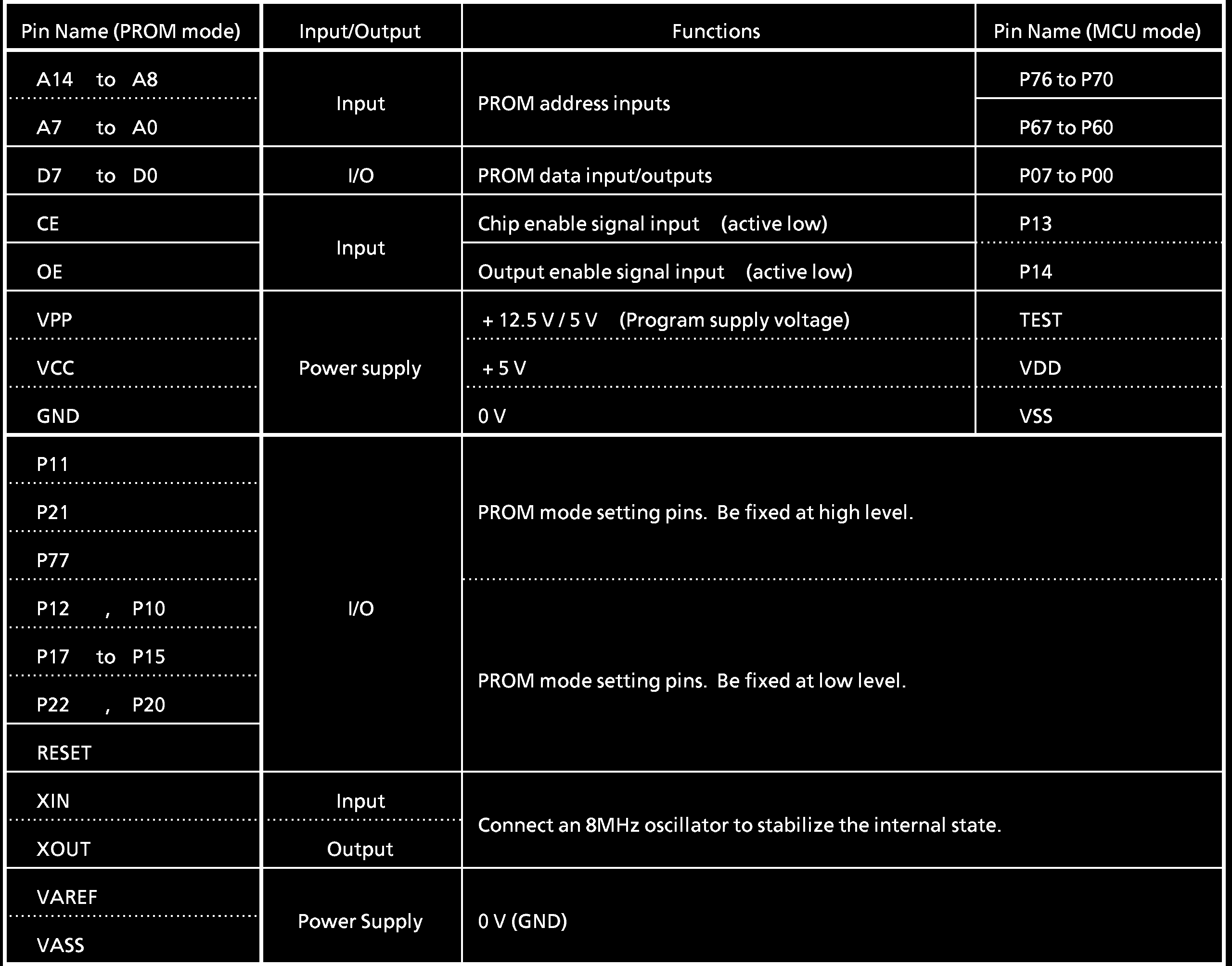 TOSHIBA TMP87PH46NG(Z) for sale