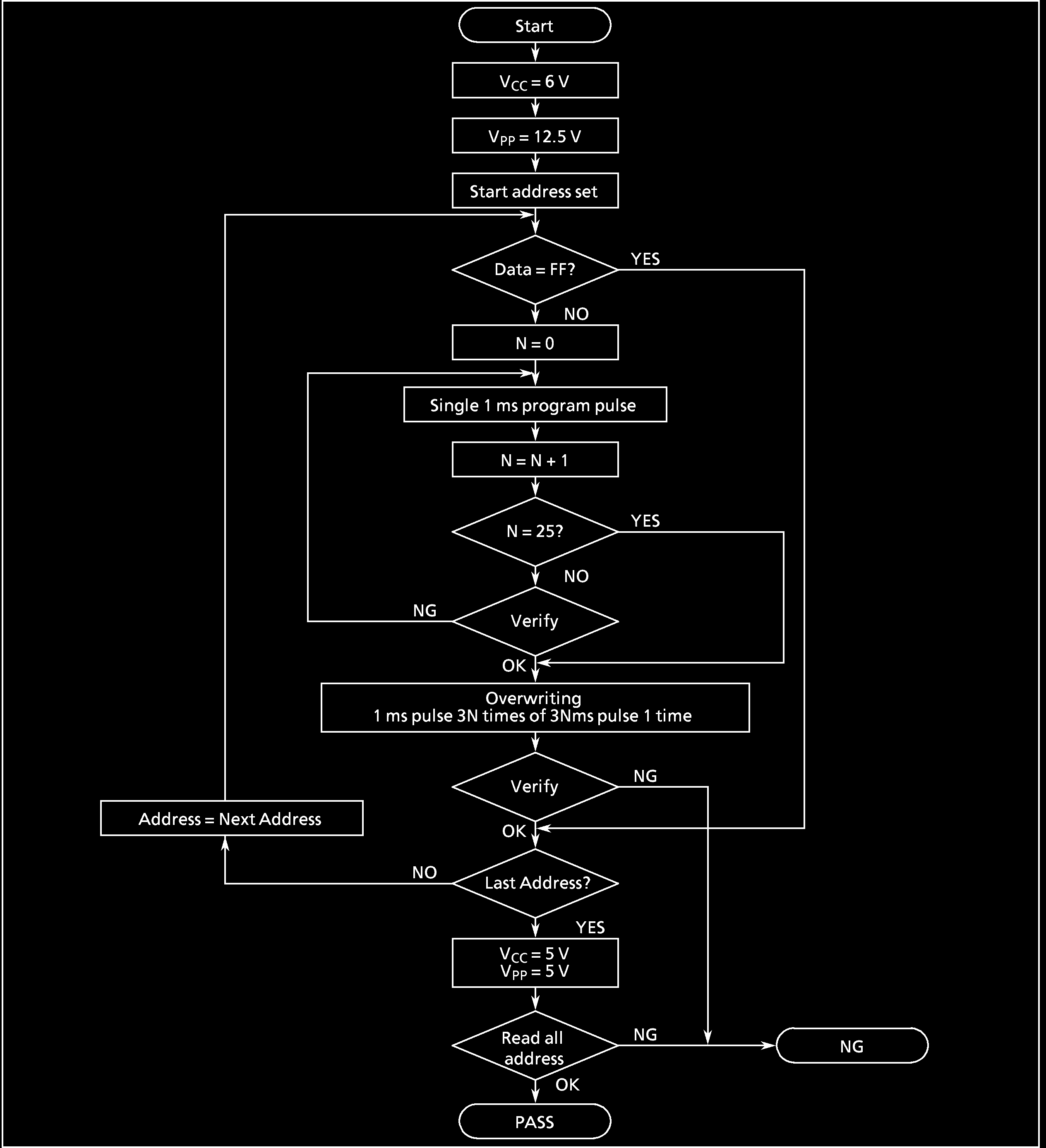 TOSHIBA TMP87PH46NG(Z) for sale