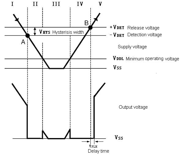 BL BL8506-30CRM for sale