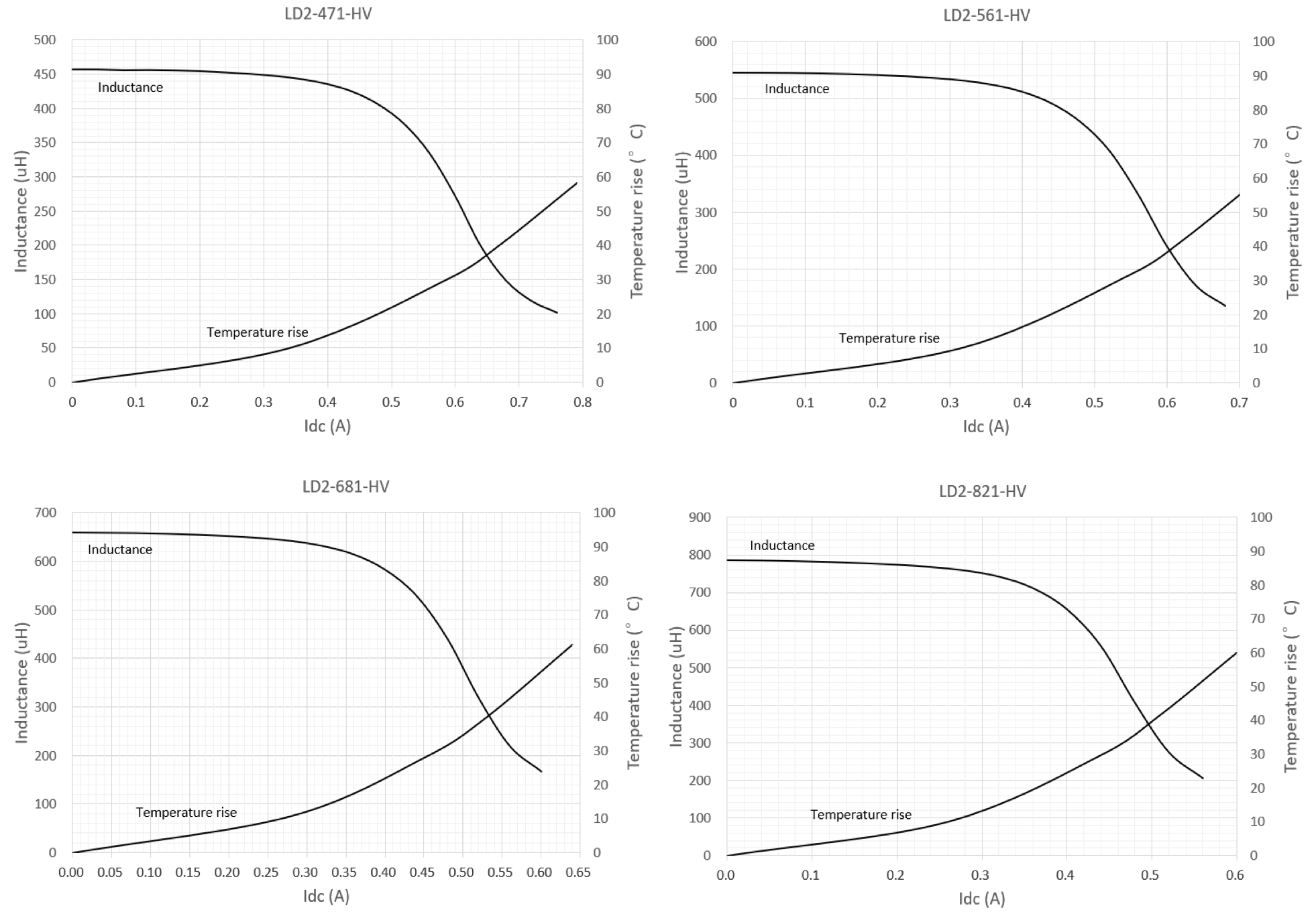 EATON LD2-102-HV for sale