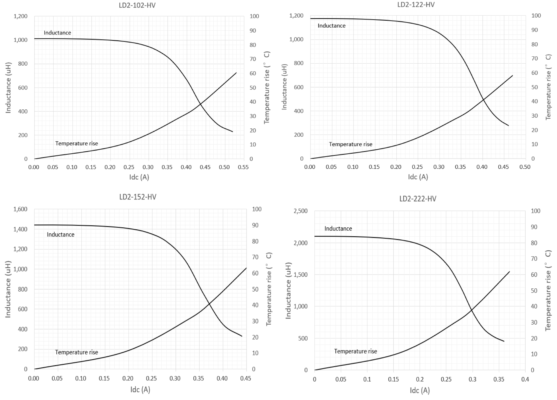 EATON LD2-102-HV for sale