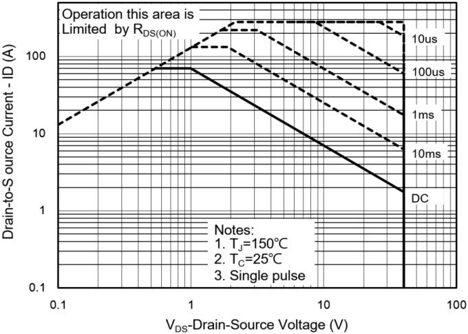 PANJIT PJQ5446-AU_R2_000A1 for sale