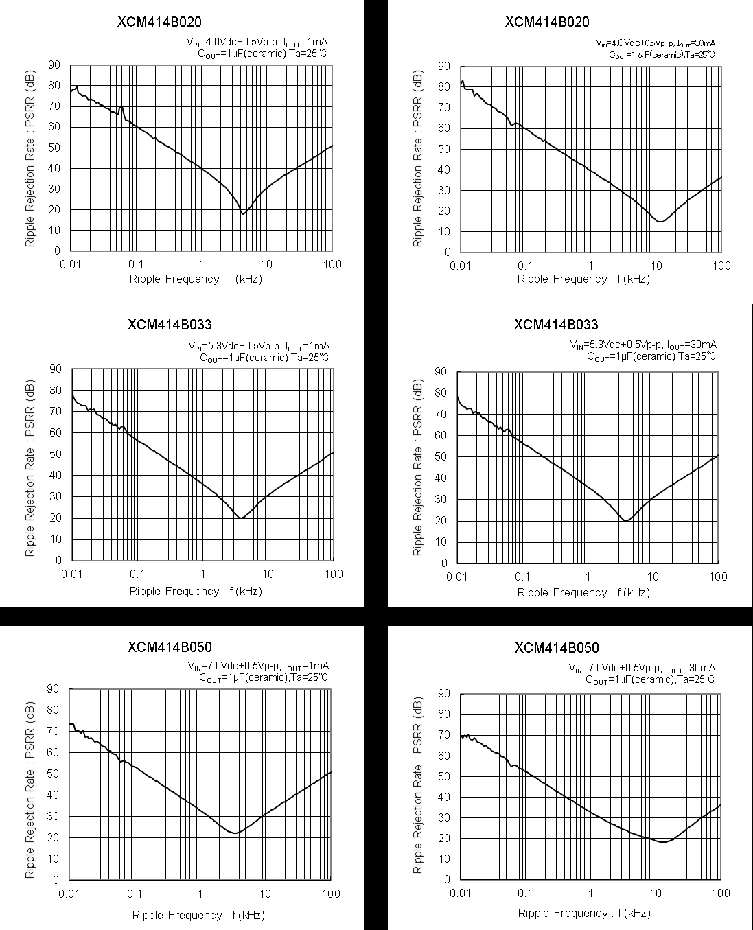 TOREX XCM414B024D2-G for sale