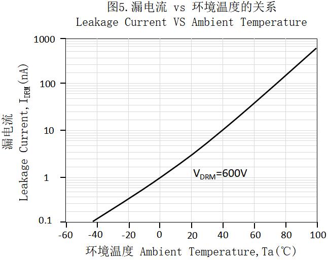 Kinglight KL3022-P5-AW for sale
