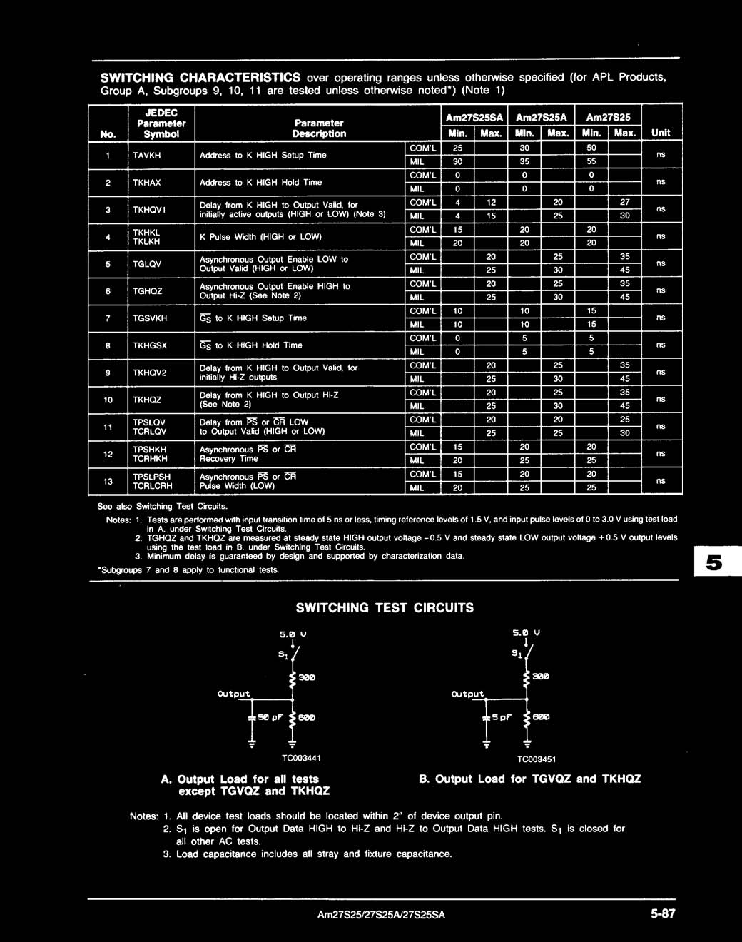 Rochester Electronics 27S29ADC for sale