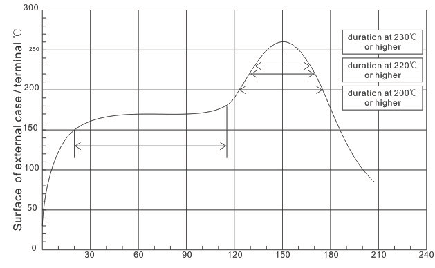 Honor Elec RYGVS16V100UF6*4 for sale
