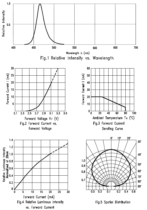 LITEON LTST-C230TBKT-5A for sale