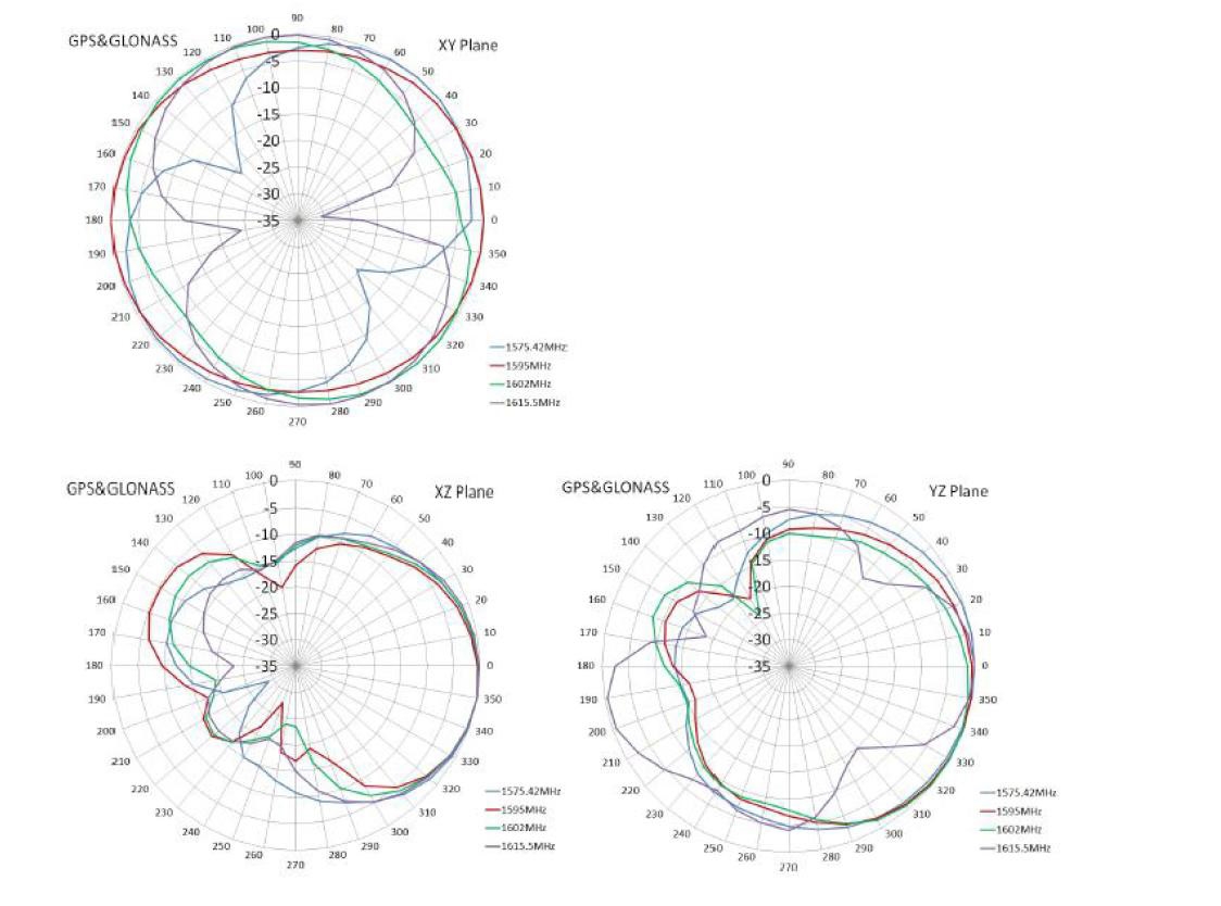 ABRACON AEACBD045015-SG2 for sale