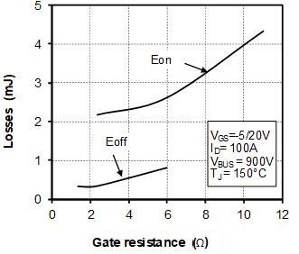 MICROCHIP MSCSM170TAM23CTPAG for sale