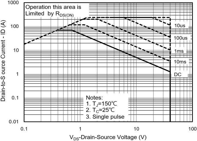 PANJIT PJQ4444P_R2_00001 for sale
