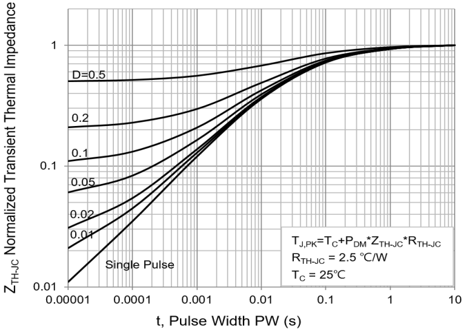 PANJIT PJQ4444P_R2_00001 for sale