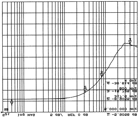 onsemi CM6304 for sale